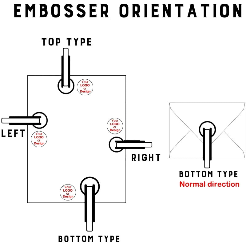 Embosser Stamp orientation guide